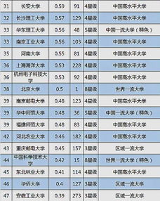 大學技術(shù)轉(zhuǎn)讓收入百強榜出爐 揚州大學表現(xiàn)亮眼，位列全國第三